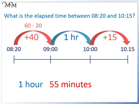 elapsed time calculator.